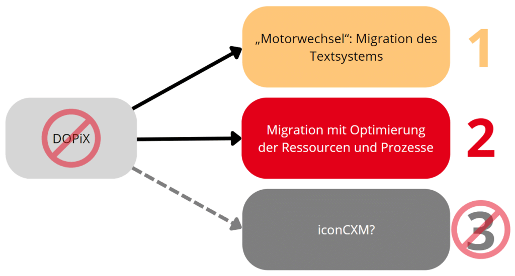 kwsoft-Dopix-Migration-Optionen